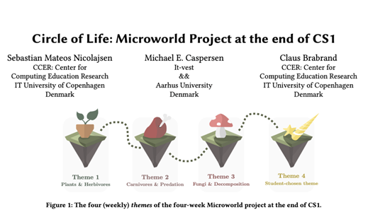 The four (weekly) themes of the four-week Microworld project at the end of CS1.